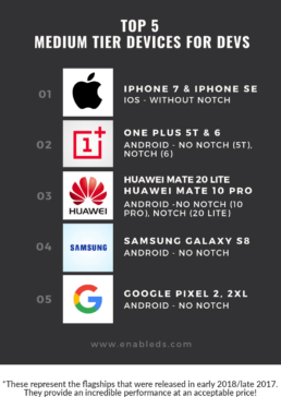 medium tier mobile devices