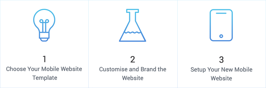 How to Setup Your HTML Mobile Website | 3 Steps Guide