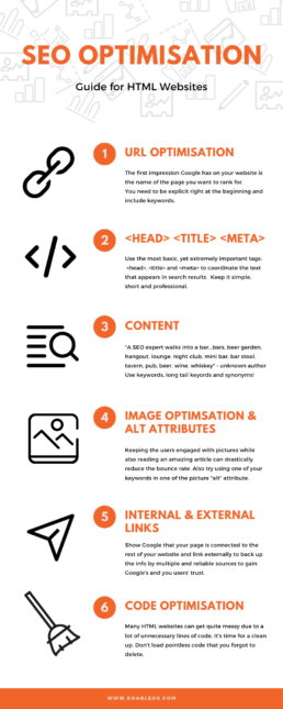 seo for html